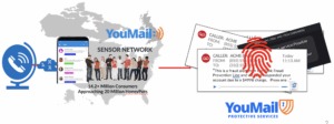 YMPS Watch for service providers